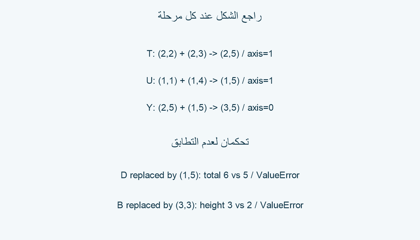 شكل كل جزء وتحكما عدم التطابق.