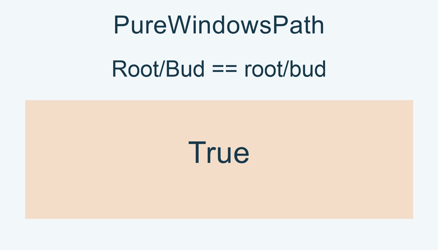 مقارنة Root/Bud وroot/bud في ويندوز تعطي True.