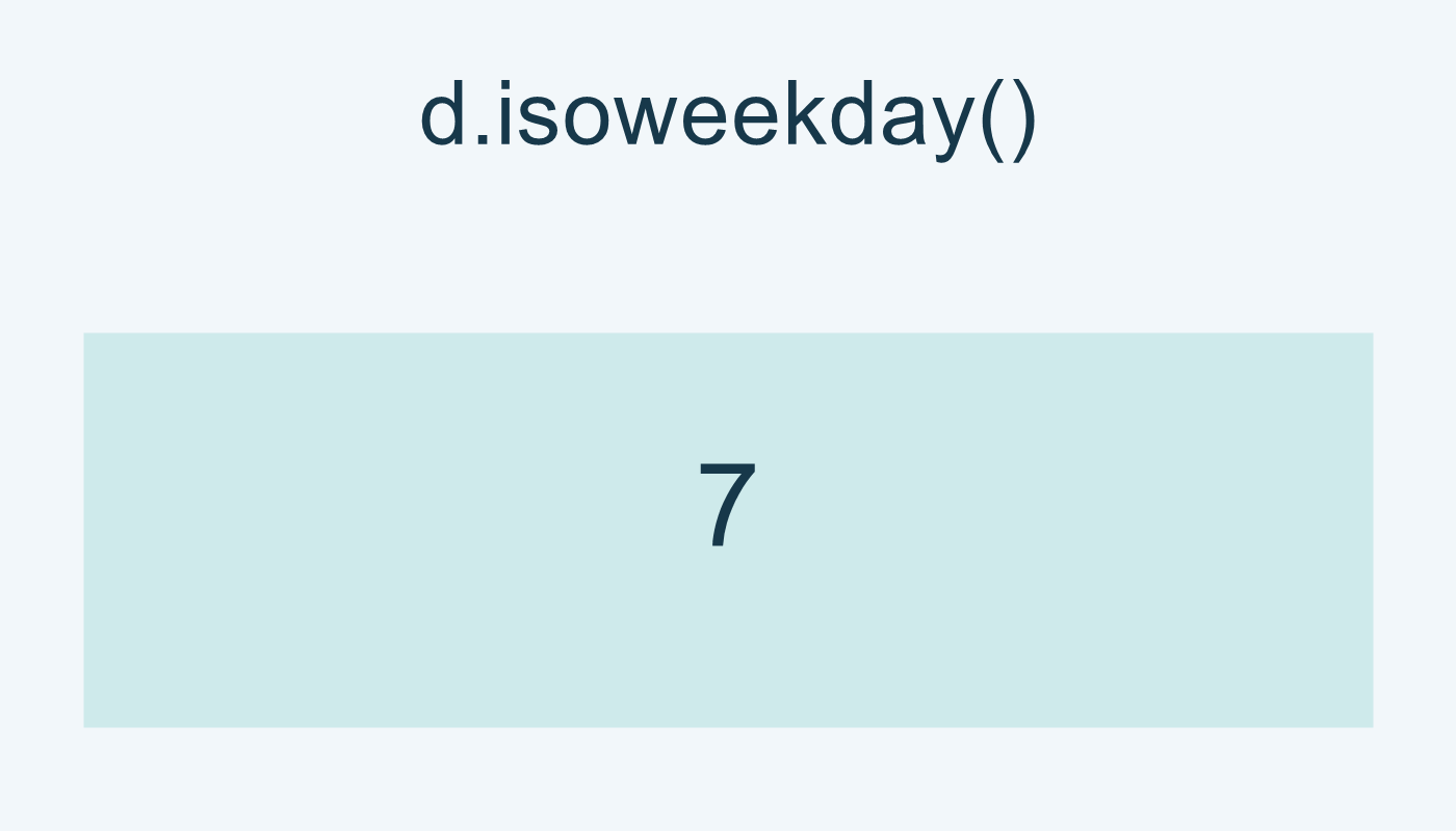 d.isoweekday() يعطي 7 في المثال.