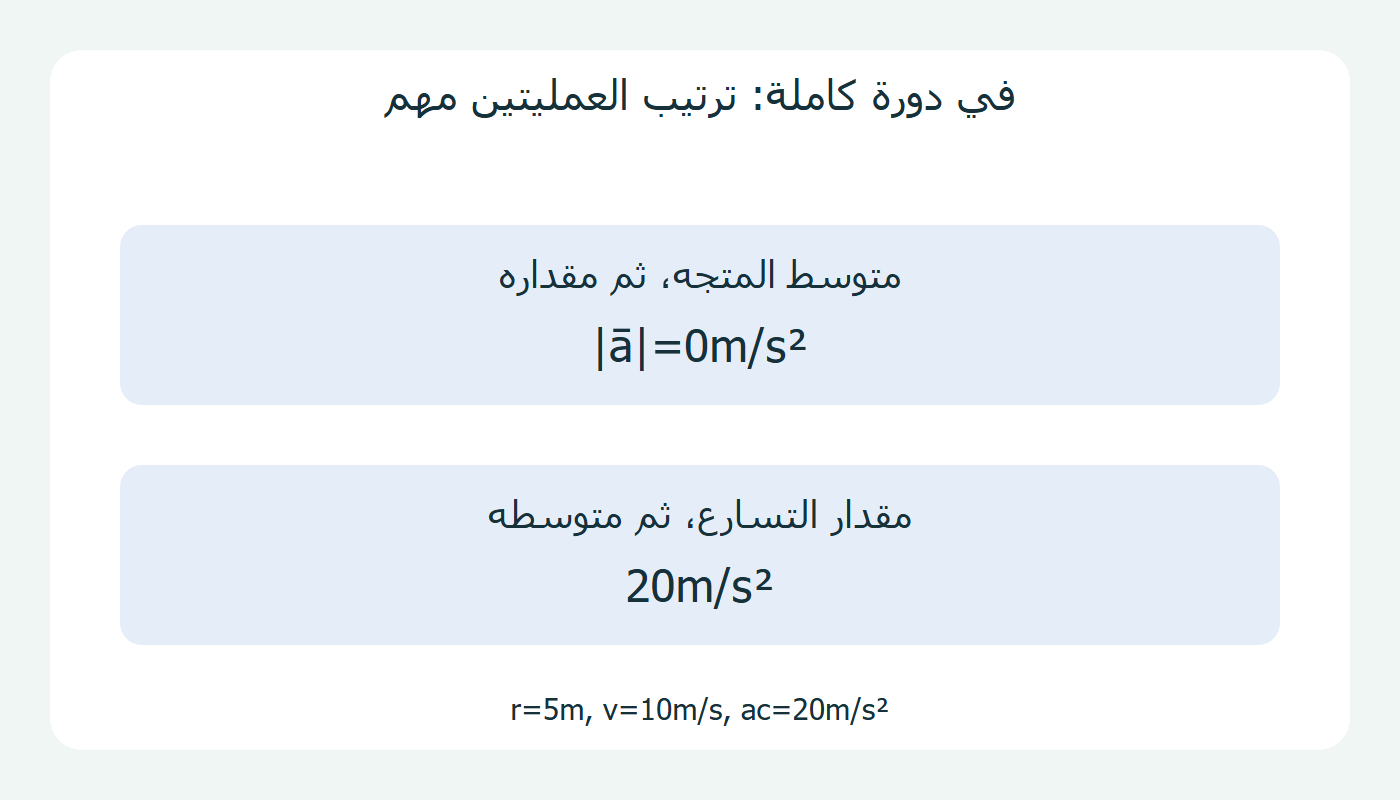 مقدار المتوسط ومتوسط المقدار في دورة كاملة