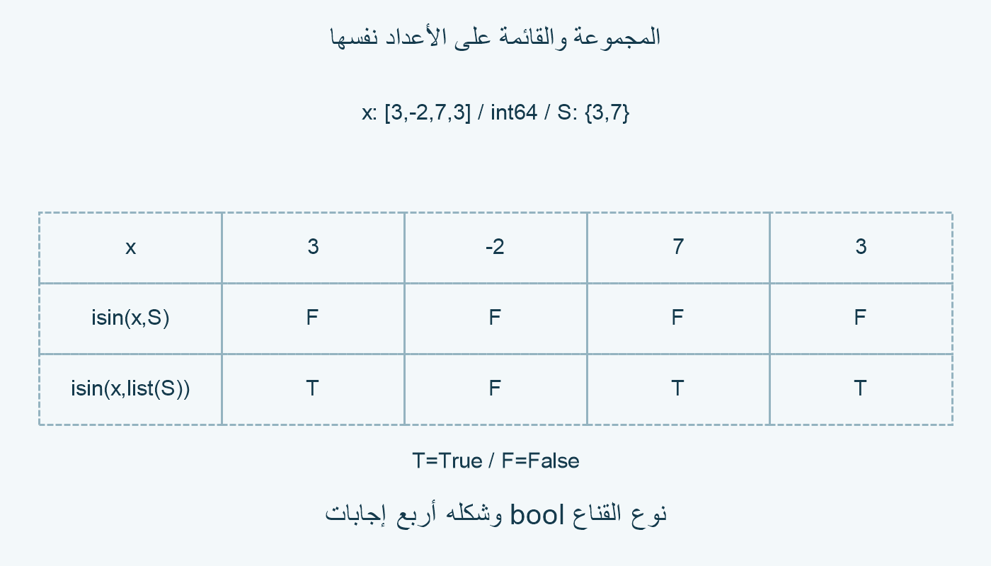 أربع إجابات في مسارين للوسيط.
