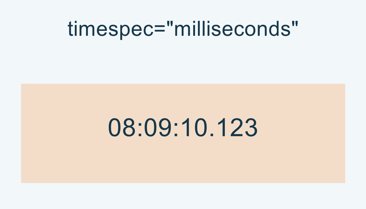 milliseconds تعطي 08:09:10.123 في المثال.