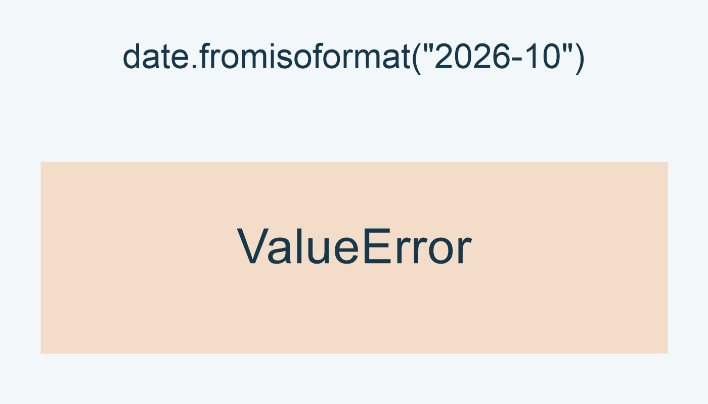 تحليل 2026-10 يرفع ValueError في المثال.
