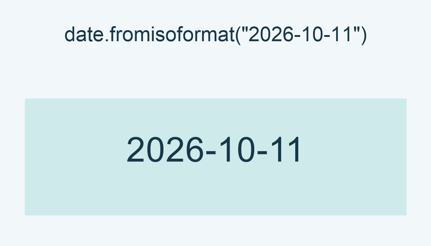 تحليل 2026-10-11 يعطي التاريخ الكامل.