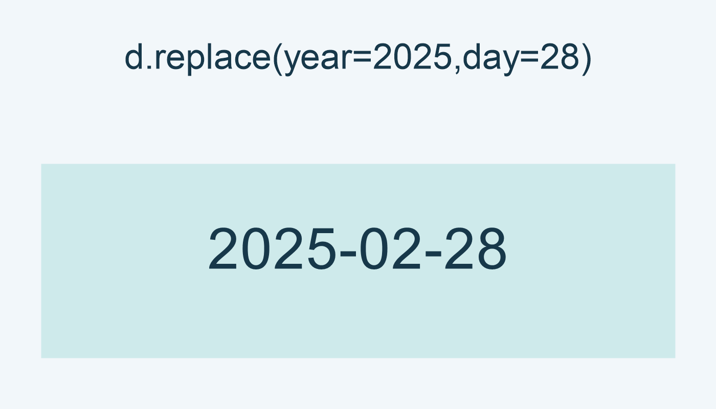 تغيير السنة واليوم يعطي 2025-02-28.