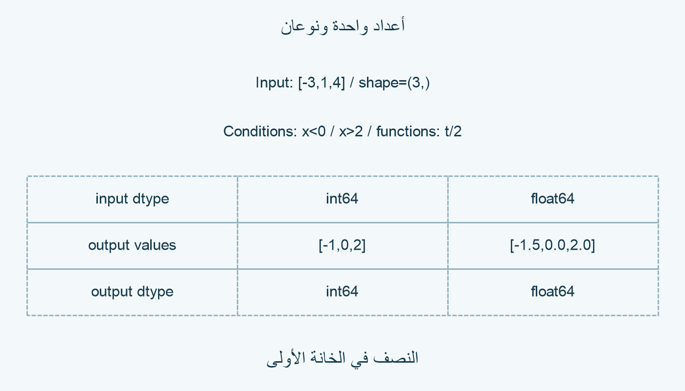 ناتجان لنوعين.