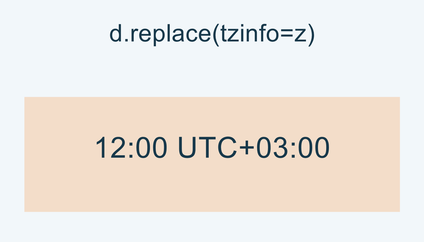 الاستبدال يبقي 12:00 بإزاحة +03:00 في المثال.