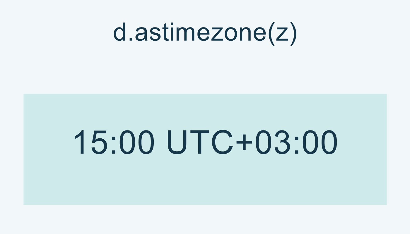 التحويل يعطي 15:00 بإزاحة +03:00.