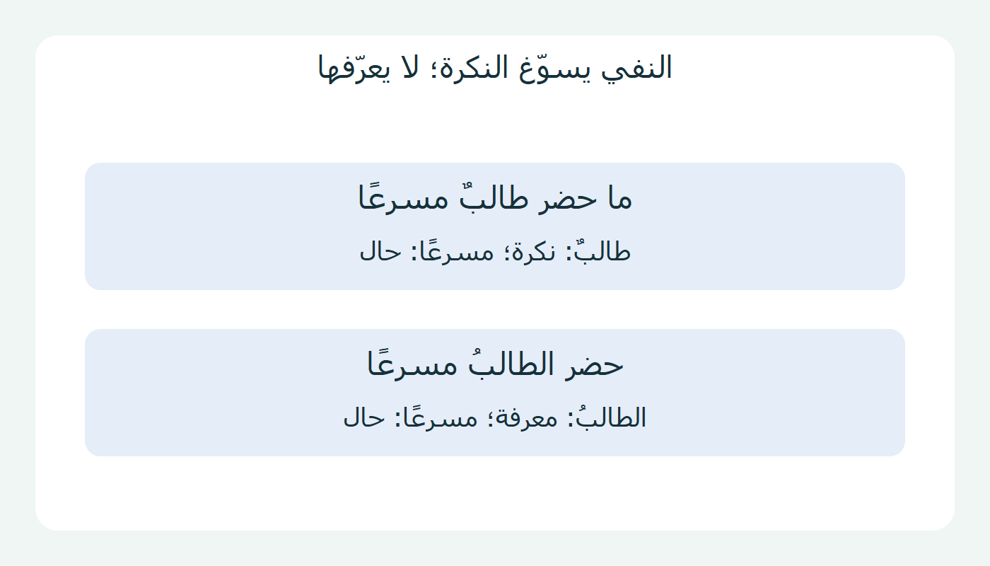 صاحب حال نكرة بعد النفي وصاحب حال معرفة في الإثبات