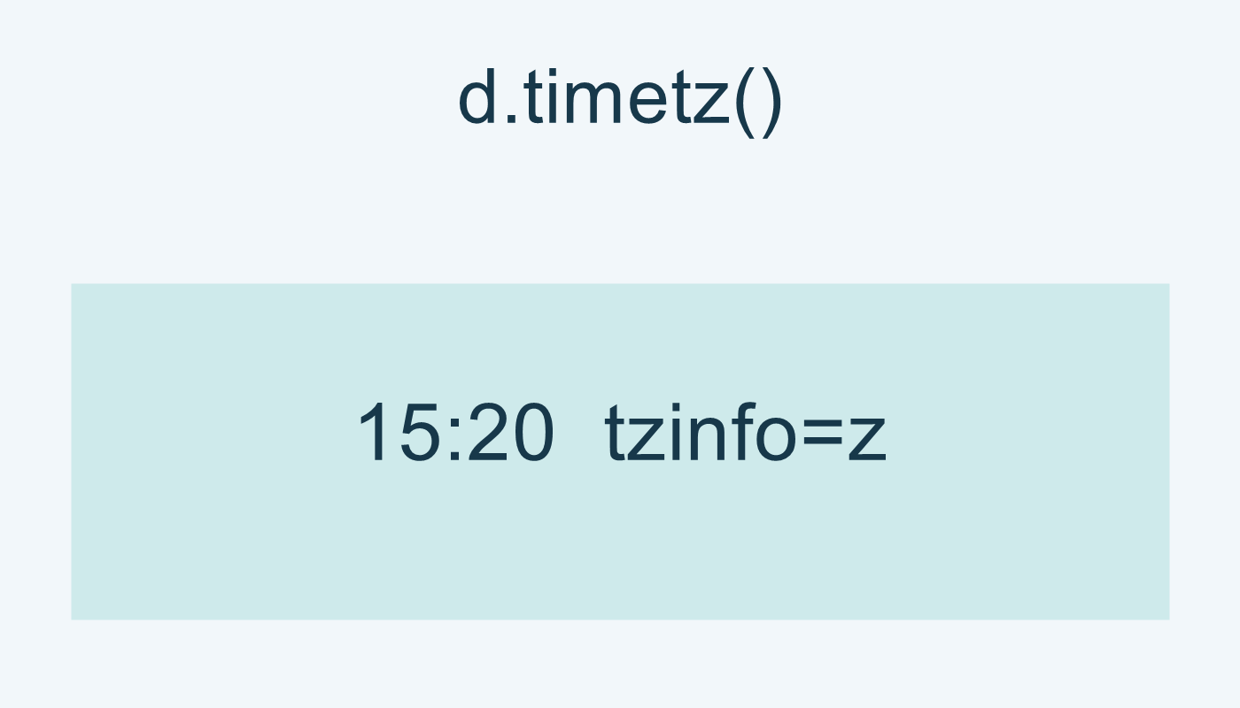 d.timetz() تنقل z مع 15:20.
