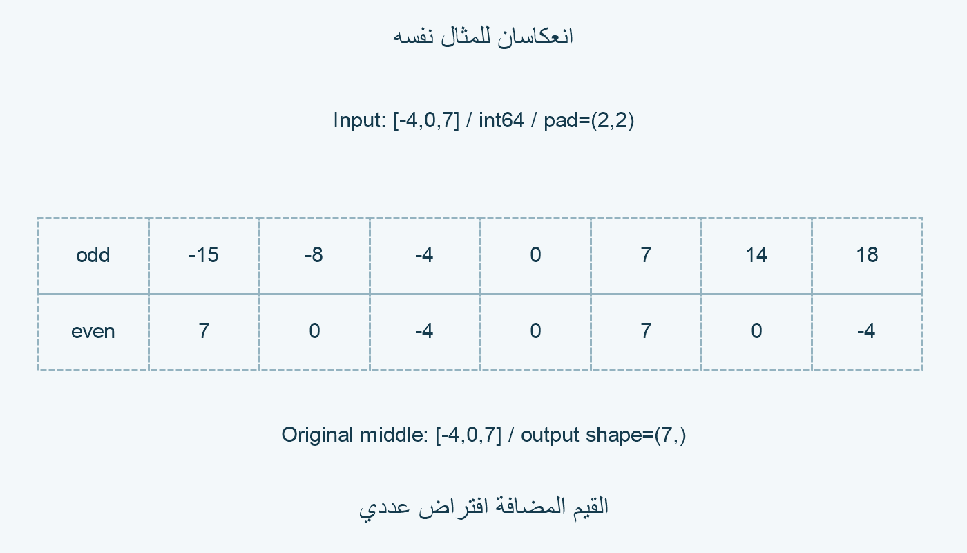 امتدادان للمثال.