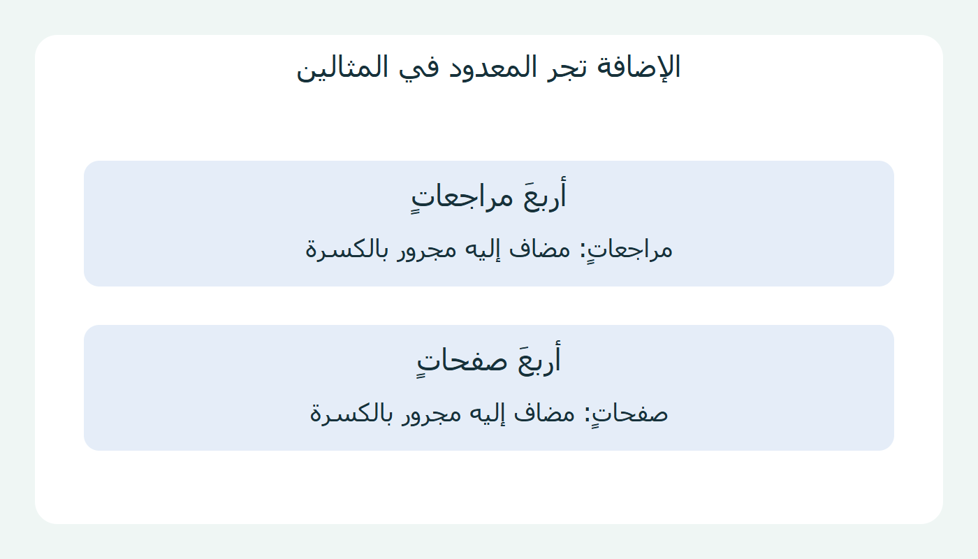 مراجعات وصفحات مجرورتان بالإضافة بعد أربع