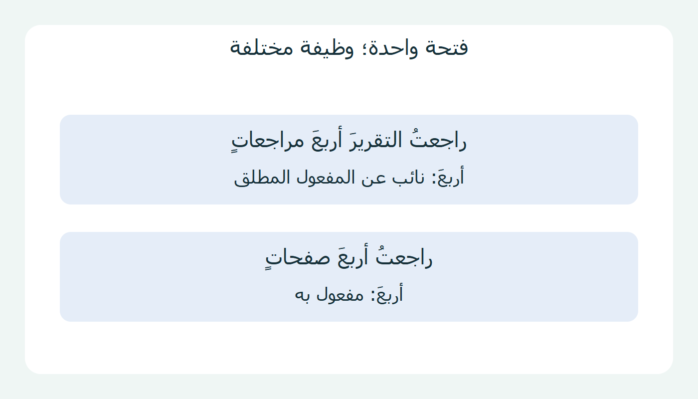 أربع نائبة عن المفعول المطلق أو مفعول به بحسب المعدود