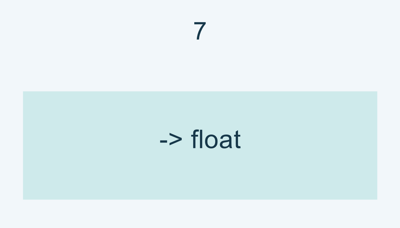 الحقل 7 يصبح float مع الخيار.