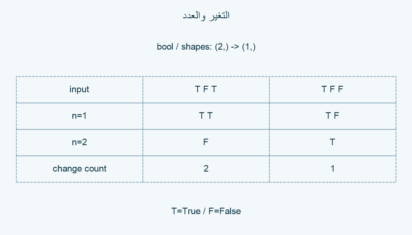 مثال وتحكم.