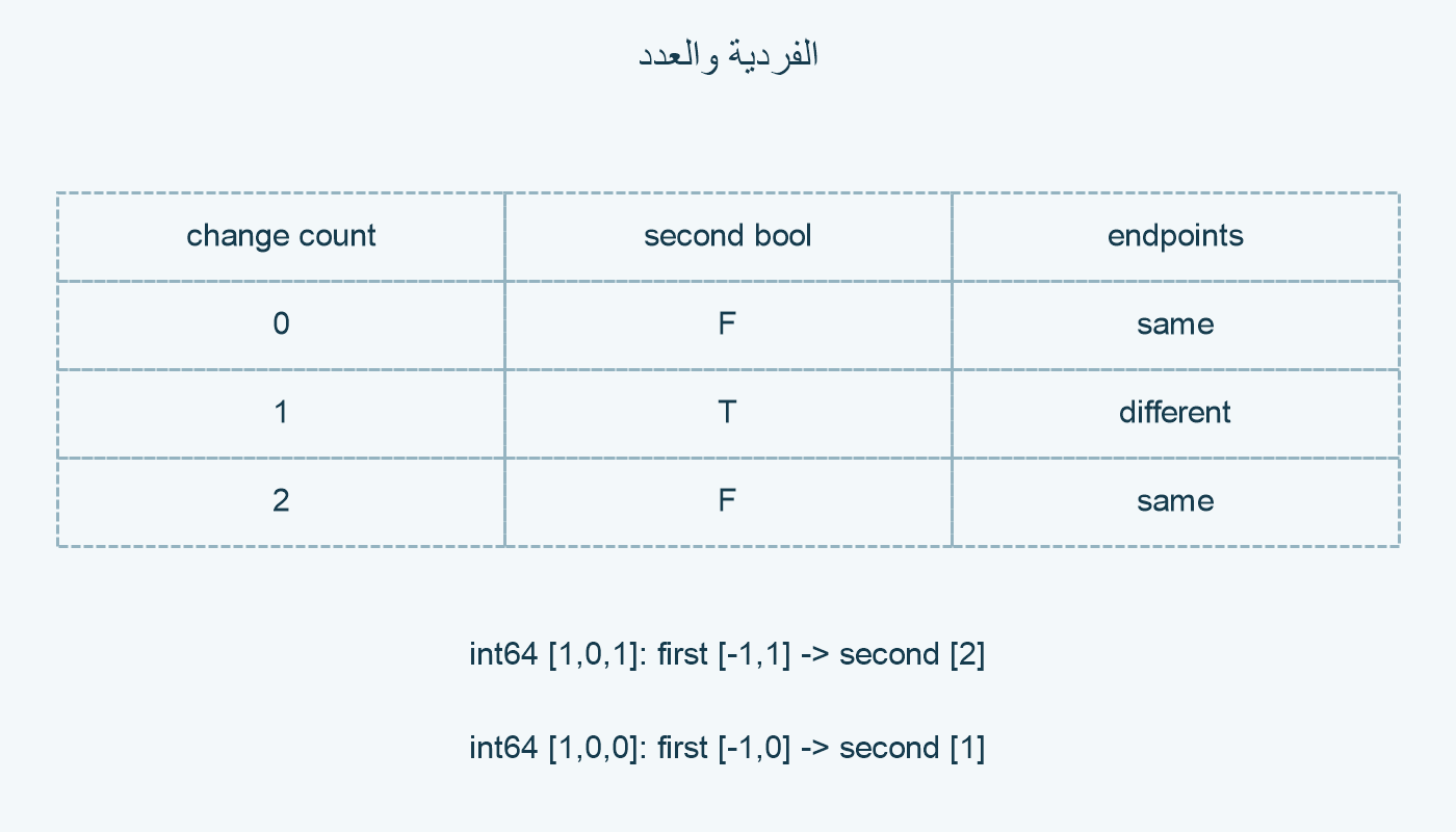 نتيجة وعد.