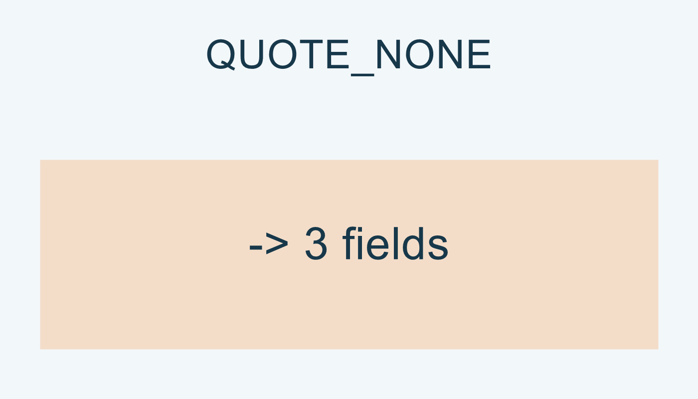 QUOTE_NONE يعطي ثلاثة حقول في المثال.