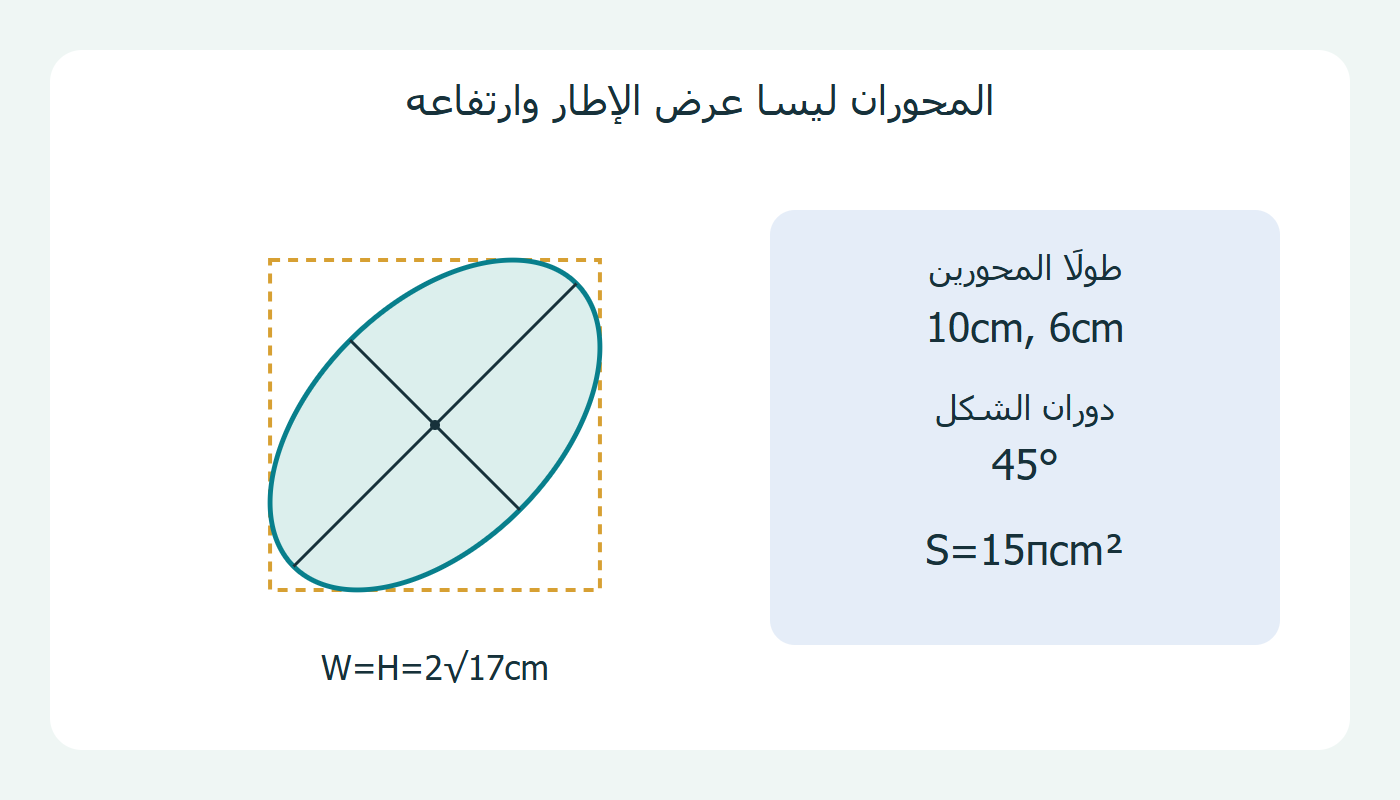 قطع مائل ومحوراه داخل مستطيل أفقي ورأسي