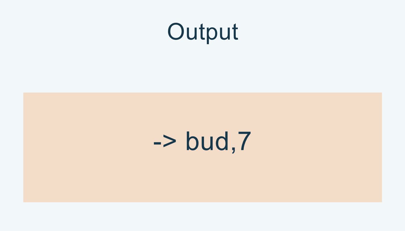 الخرج bud,7 دون note في المثال.