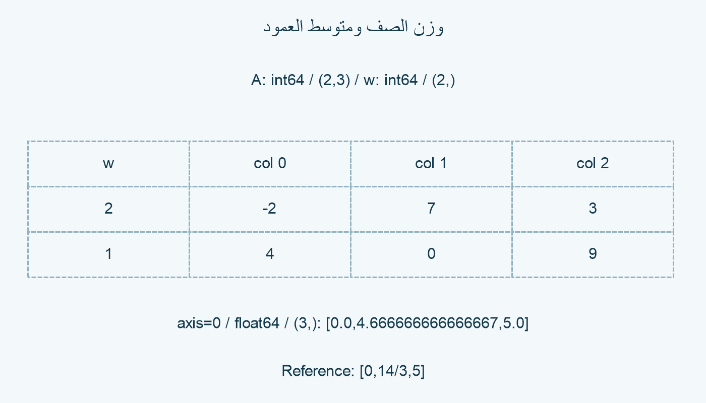 الصفان والأوزان.