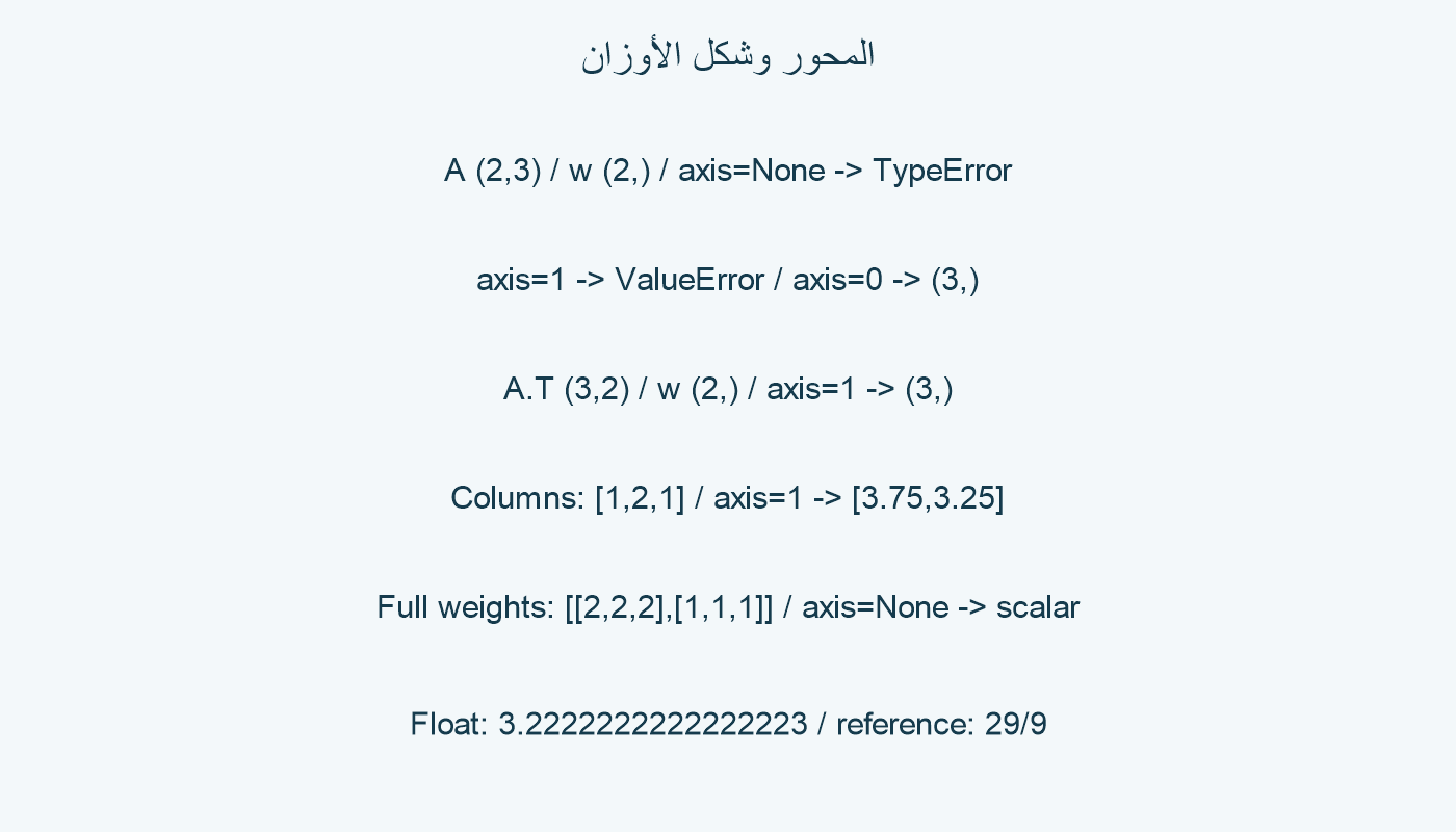 المحاور والأشكال.