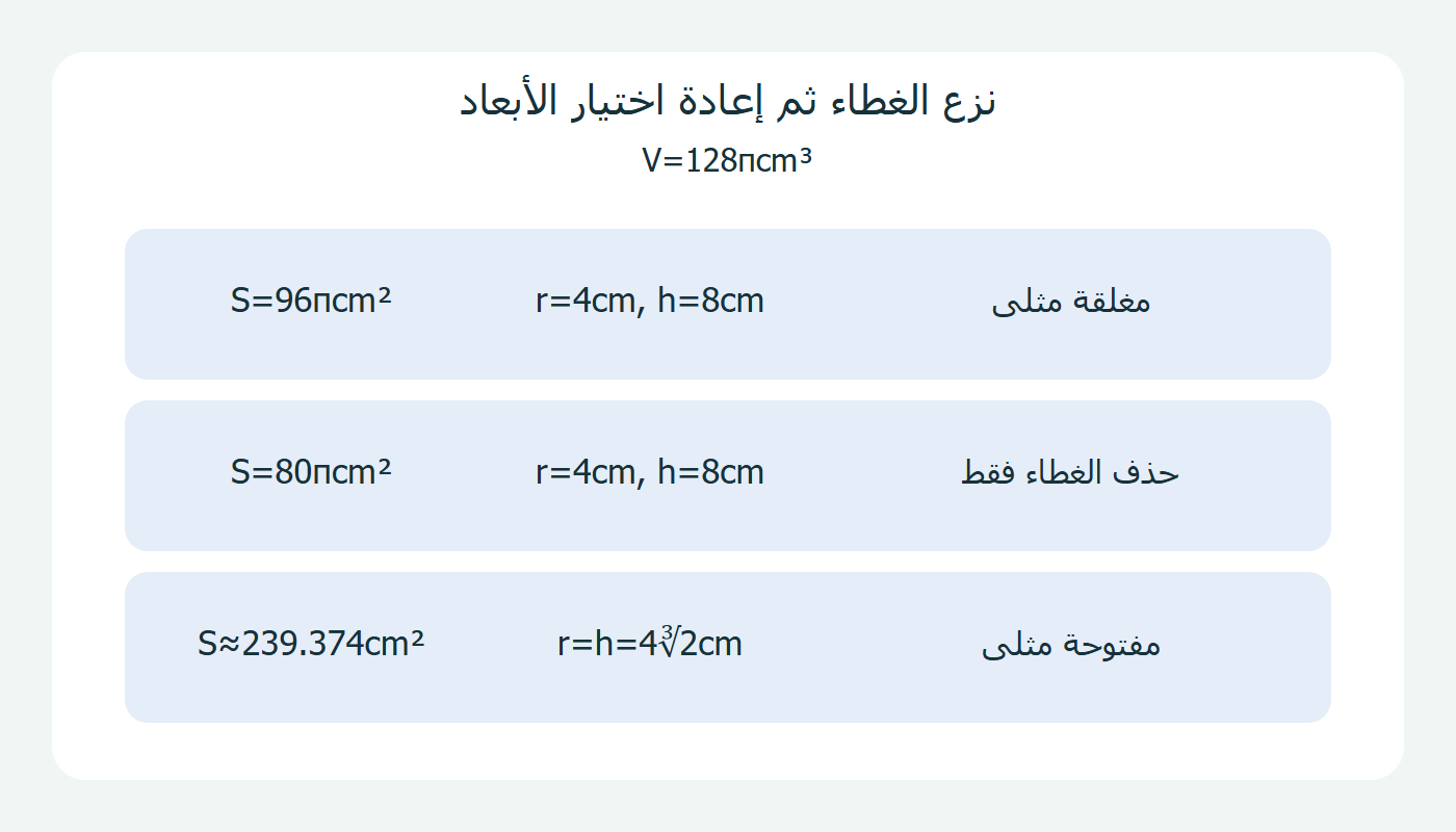 المساحات قبل نزع الغطاء وبعده