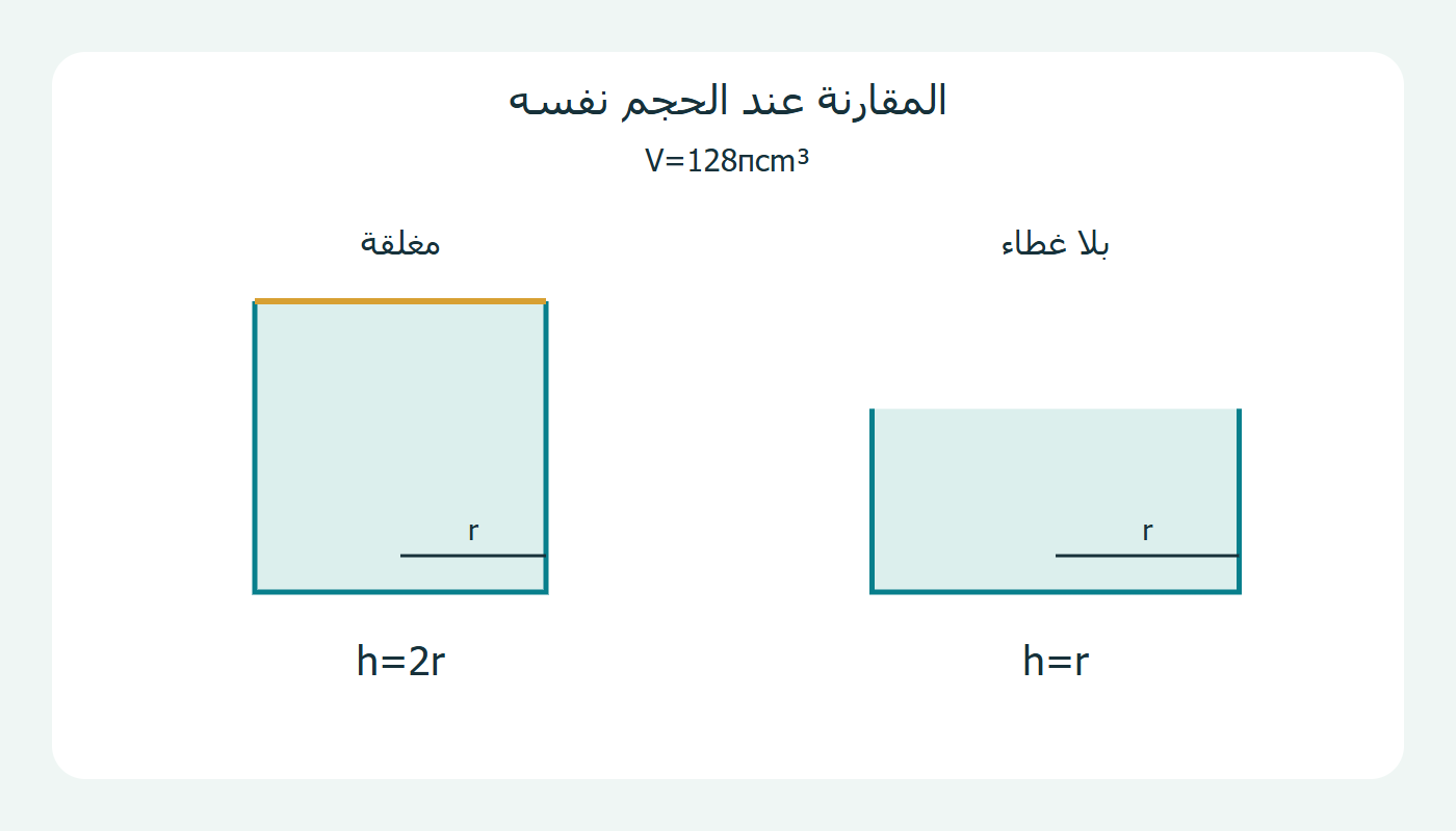 مقطعان محوريان للأبعاد المثلى
