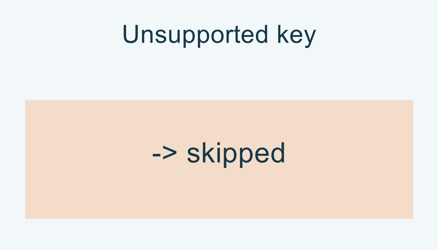 المفتاح المؤلف يُتجاوز مع skipkeys=True.