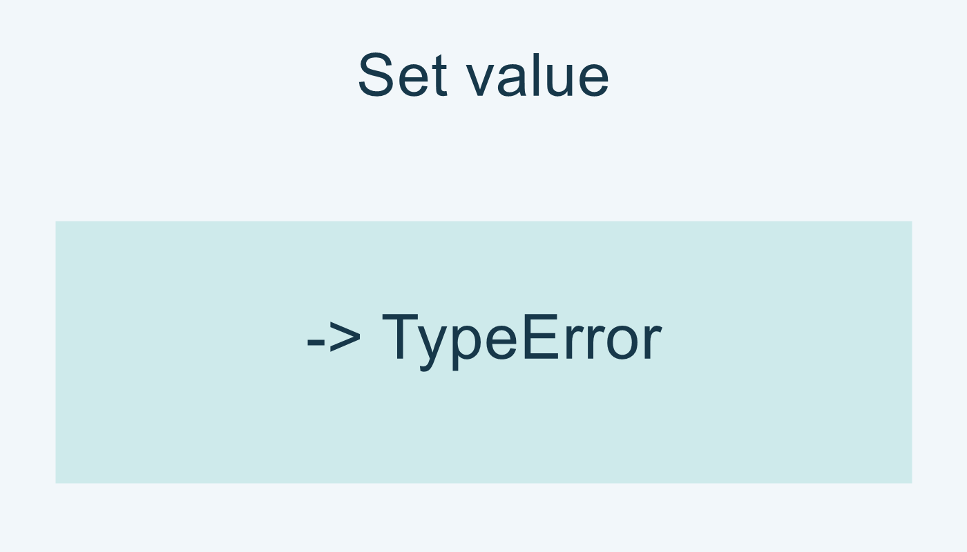 قيمة المجموعة ترفع TypeError في المثال.