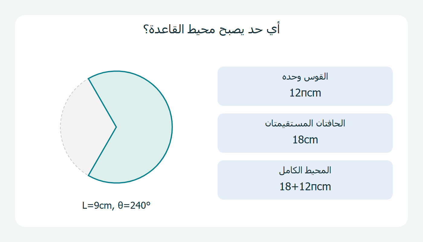 القوس ومحيط القطاع الكامل