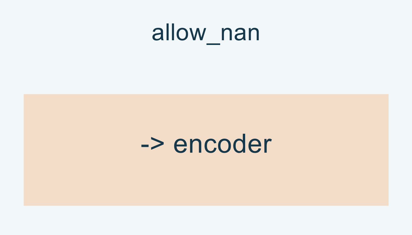 allow_nan خيار في جهة الكتابة.