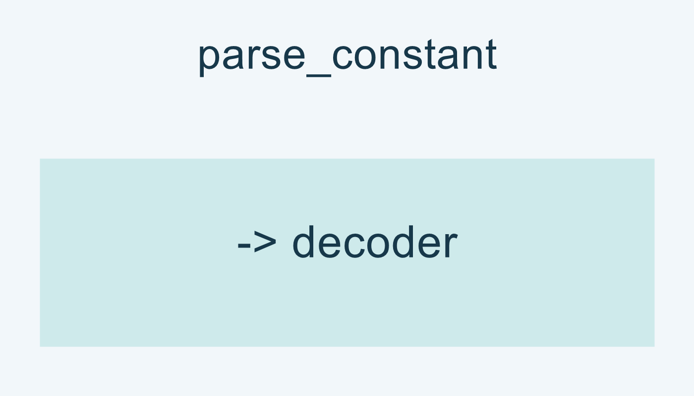 parse_constant خطاف للقارئ في المثال.