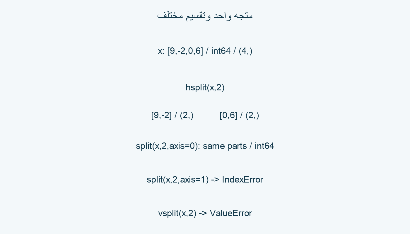 المتجه وأجزاؤه.