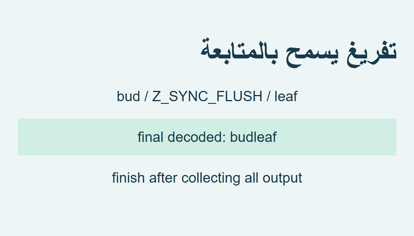 التفريغ المتزامن يسمح بمتابعة leaf ثم إنهاء التدفق