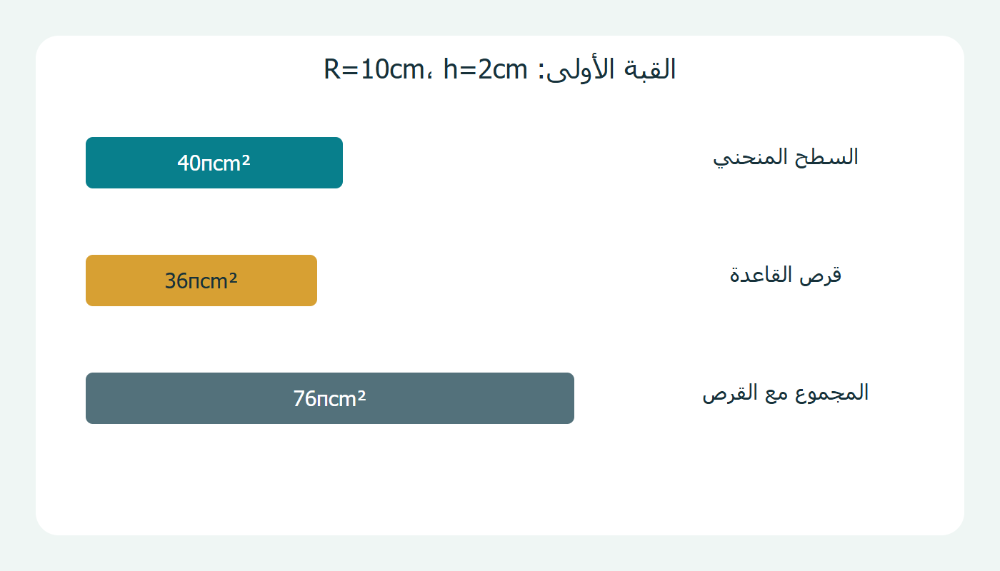 مساحة السطح والقاعدة ومجموعهما للقبة الأولى