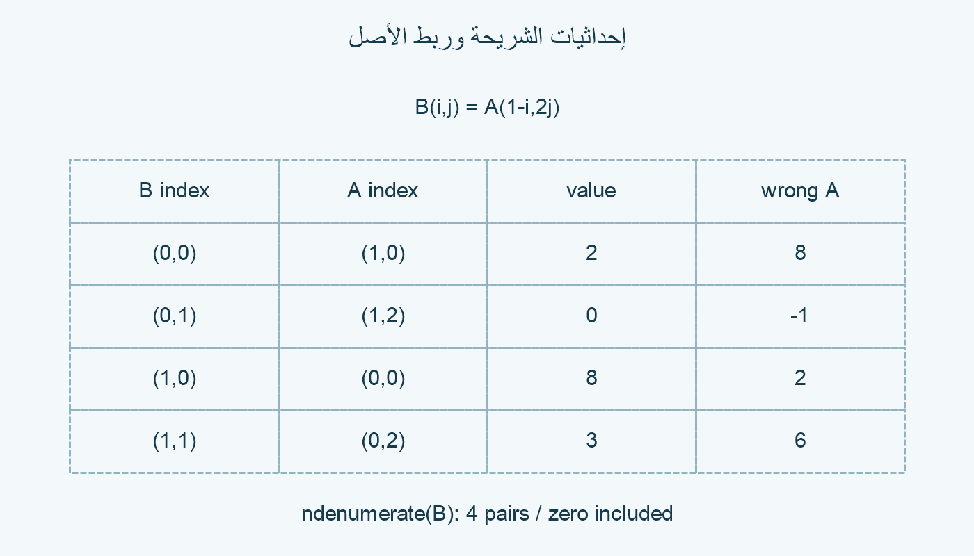 مواضع محلية وأصلية.