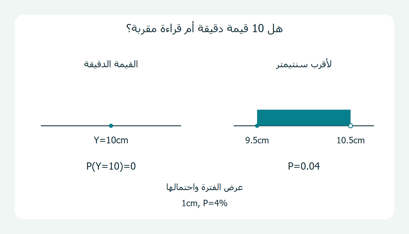 قيمة دقيقة وقراءة مقربة إلى أقرب سنتيمتر