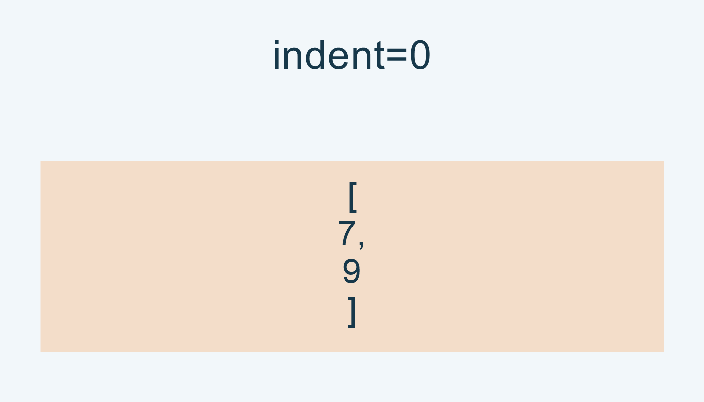 أربعة أسطر مع indent=0 في المثال.