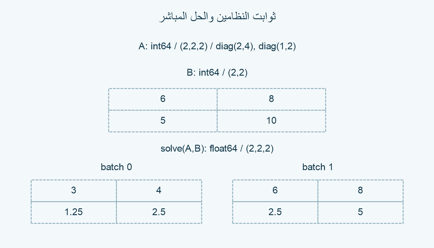 ثوابت النظامين.