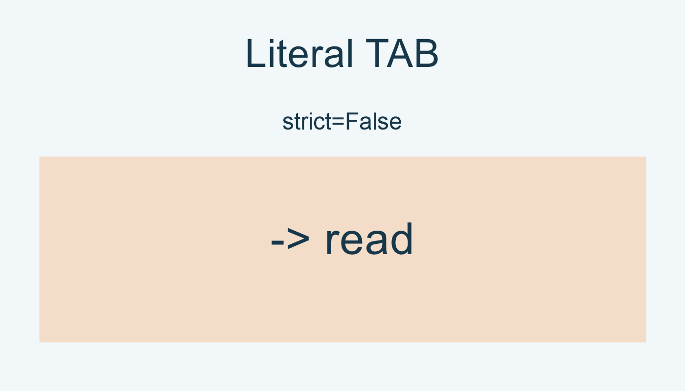 مع strict=False يقرأ المثال جدولة داخل السلسلة.