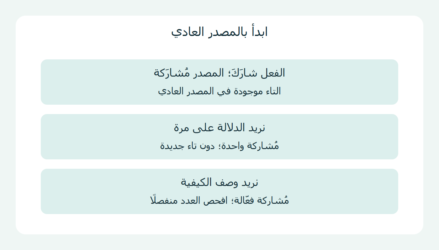 فحص المصدر الموجود قبل تخصيصه بمرة