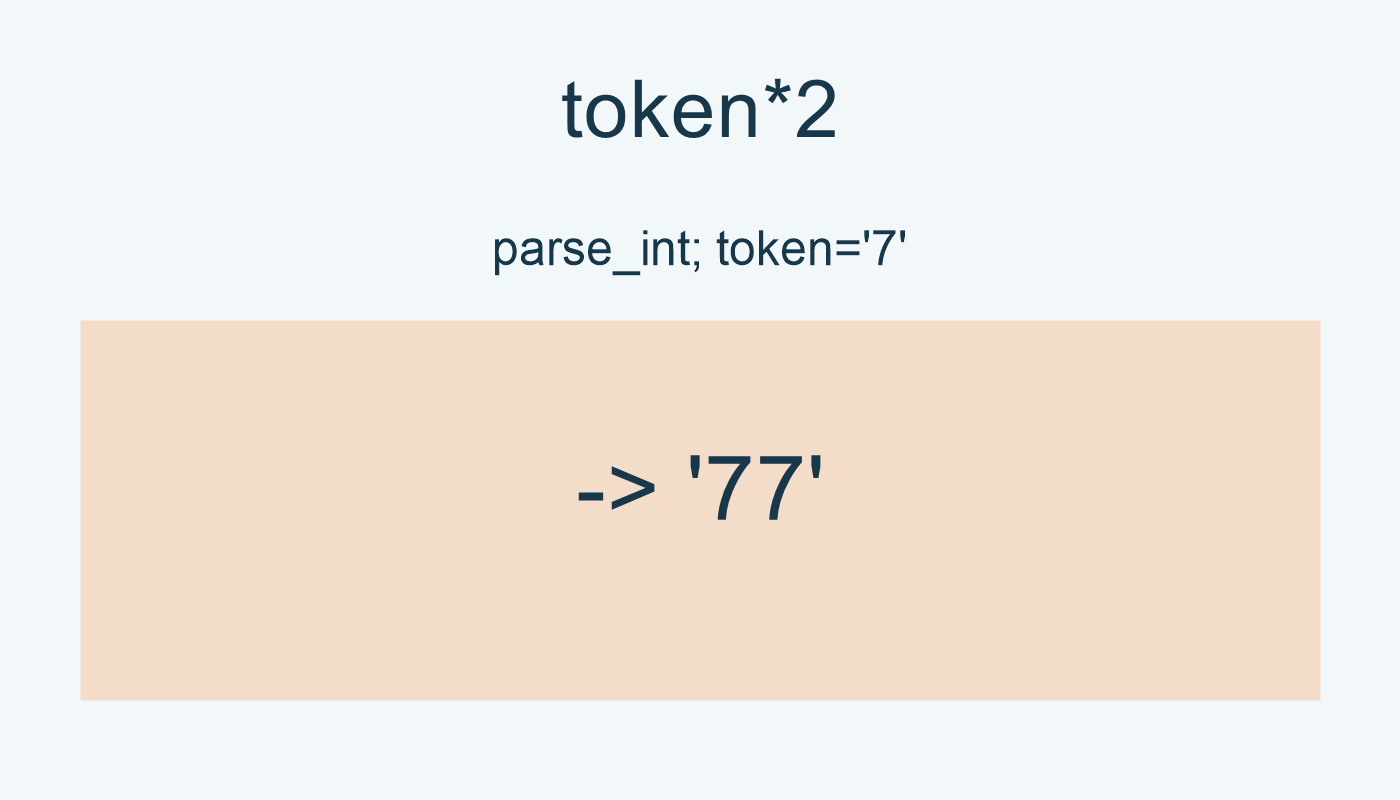 في مثال parse_int، ضرب النص يكرر العدد المكتوب.