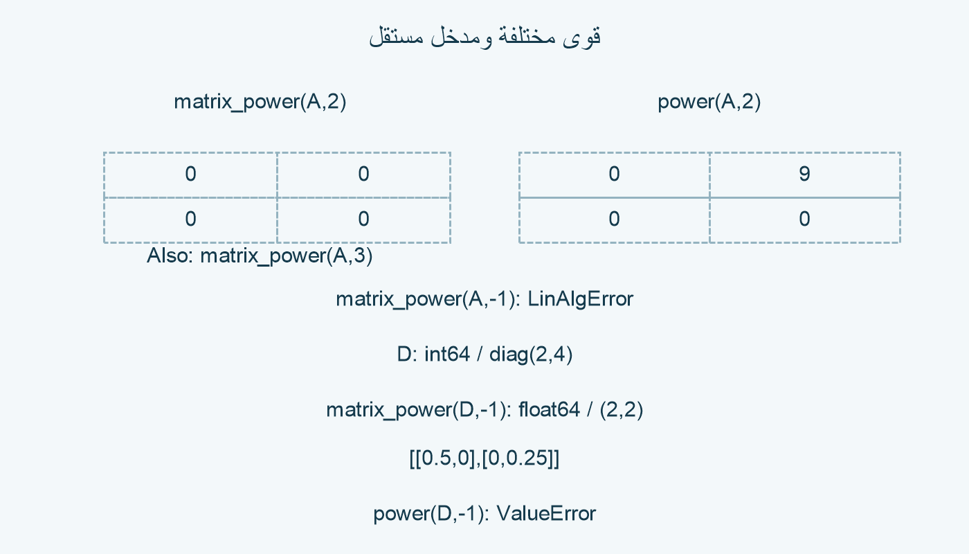 قوى المدخل المفرد.