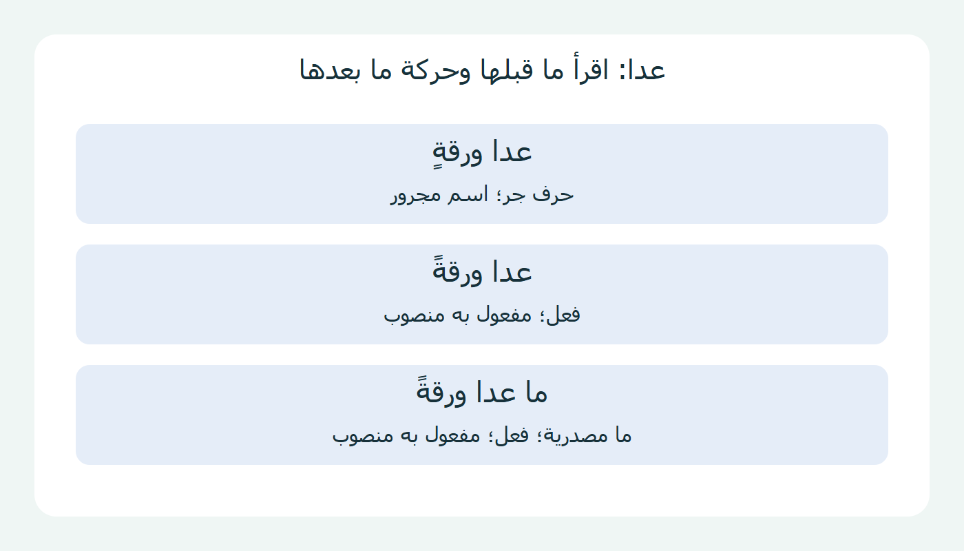وجها عدا وحدها والنصب مع ما المصدرية