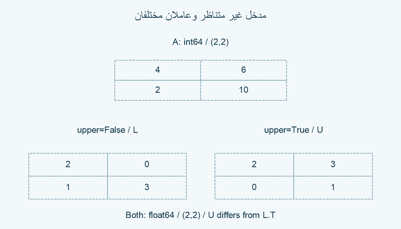 المدخل والعاملان.