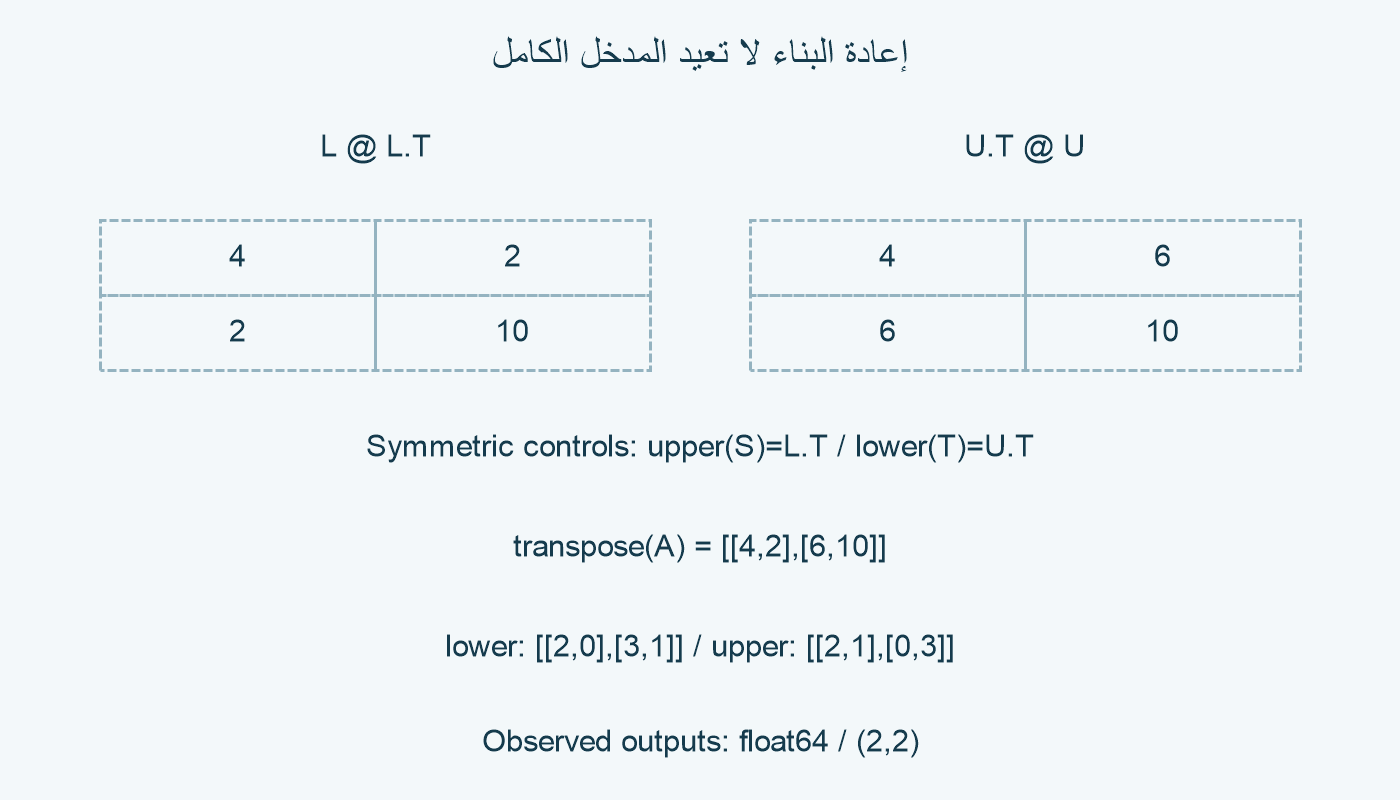 هدفا إعادة البناء.