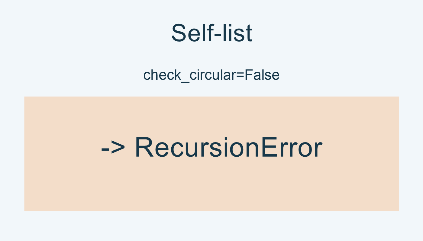 في المثال، تعطيل فحص الدورة يعطي RecursionError.