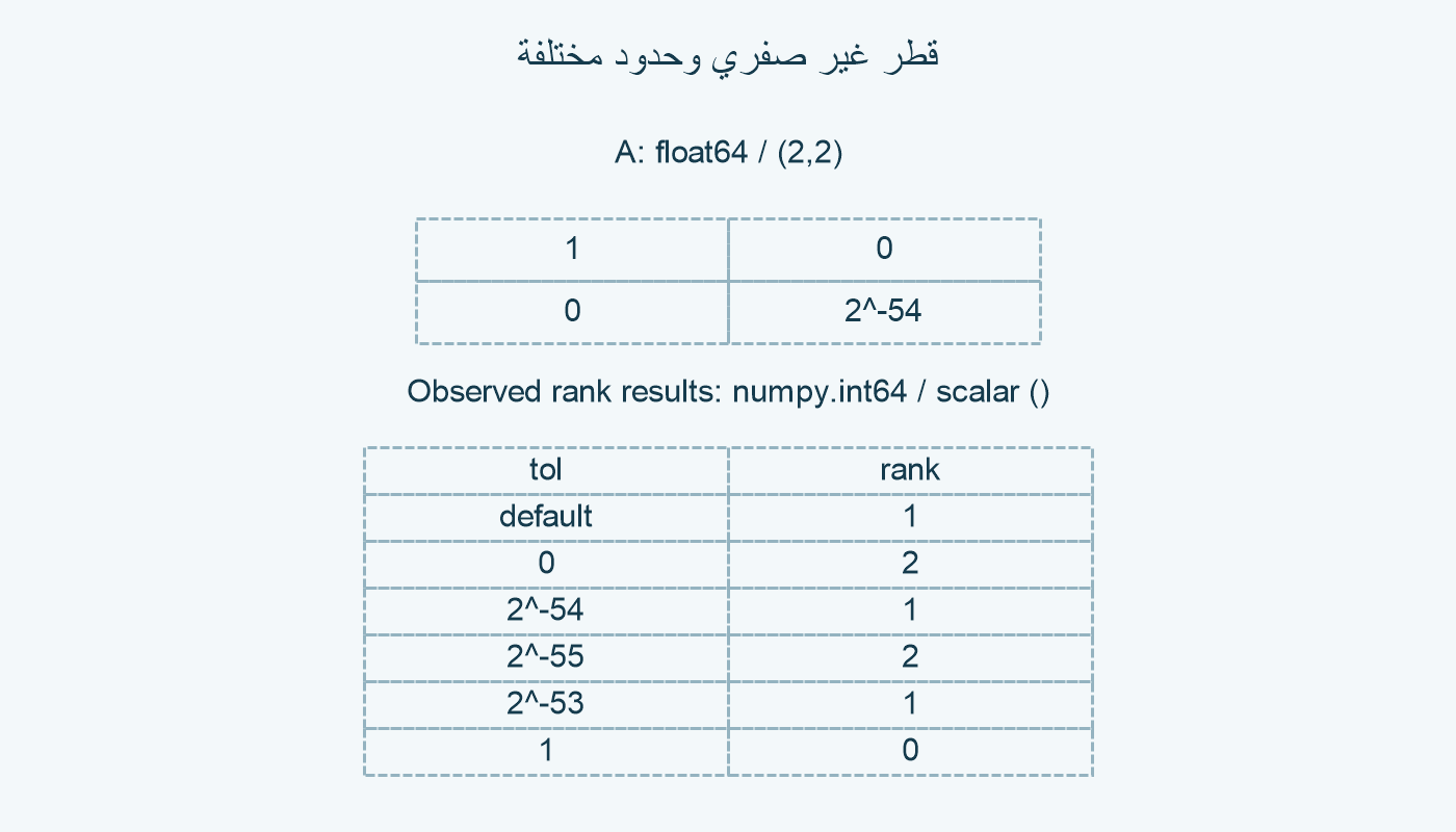 قطر موجب وحدود عددية.