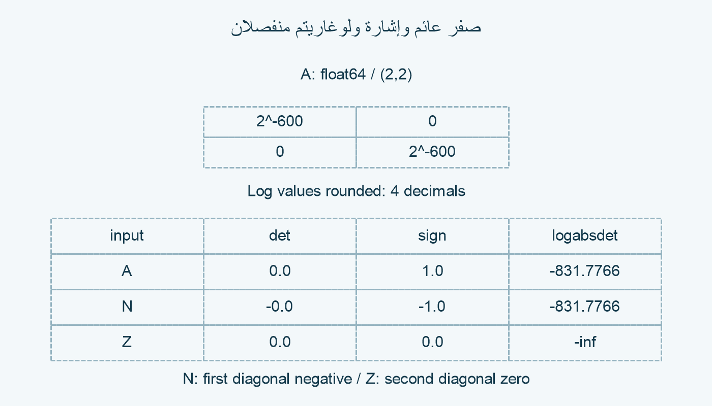 المدخل والنتائج.