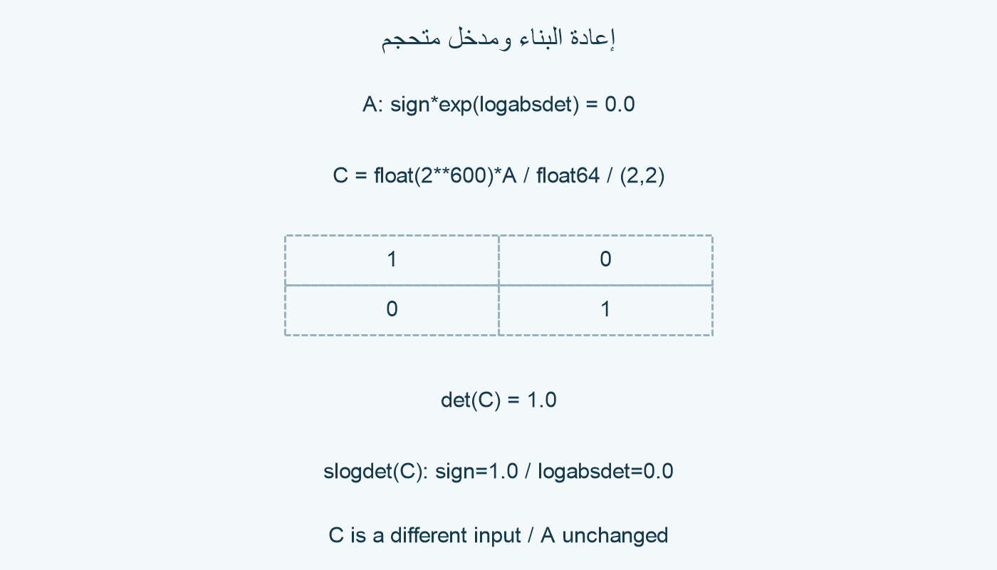 إعادة البناء والتحجيم.